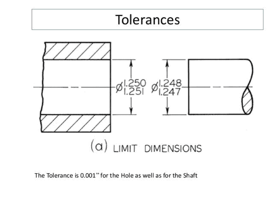 Limit tolerances for a shaft and a hole in CNC machining
