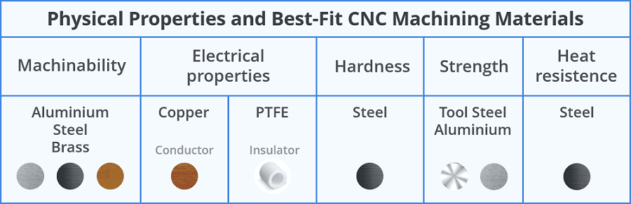 CNC machining material properties