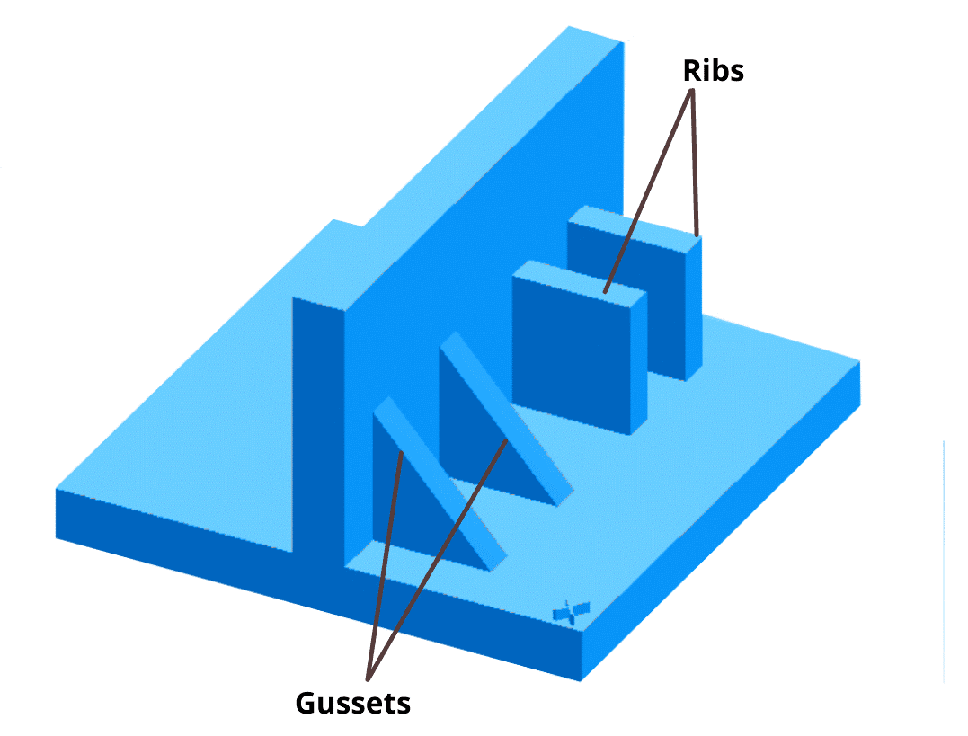 Design Tips for Injection Moulding - Ribs and gussets