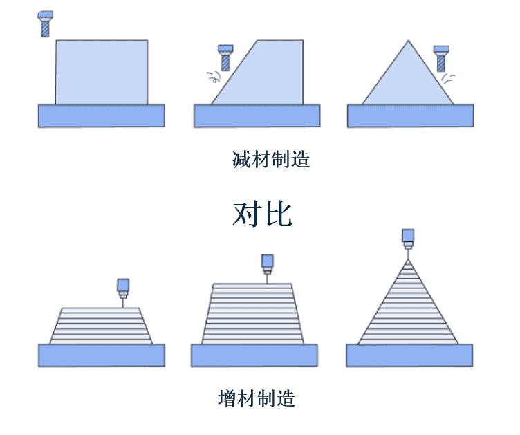 CNC 加工与 3D 打印:为您的项目选择最佳塑料制造工艺 | Xometry Asia
