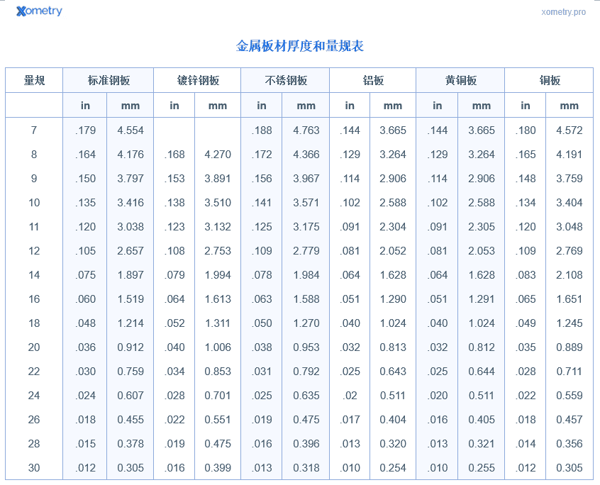 This image has an empty alt attribute; its file name is 1747807574-LIANGGUIBIAO.png