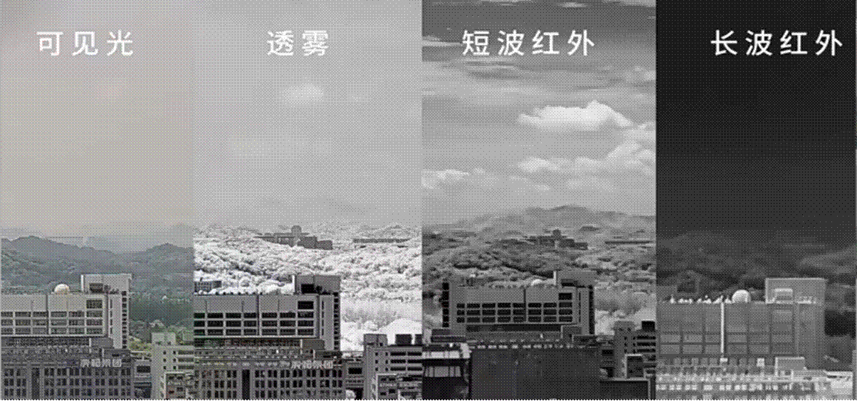 不同波段成像系统比对