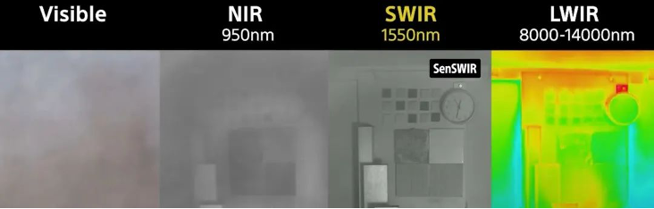 不同波段成像系统比对